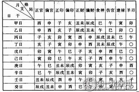 庚申命格|【庚申命格】庚申命格：揭開八字奧秘，剖析上等日柱的運勢特徵。